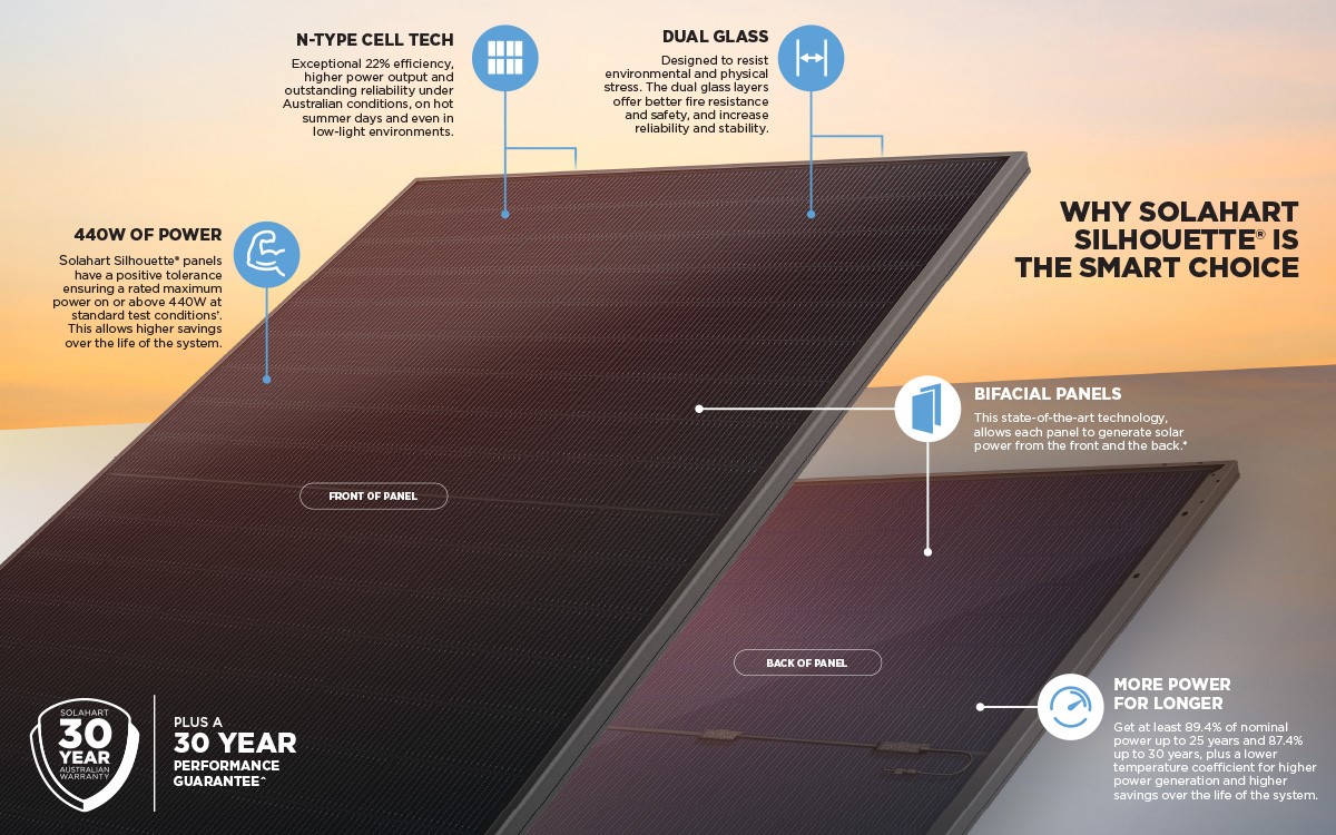 solahart bifacial solar panels infograph